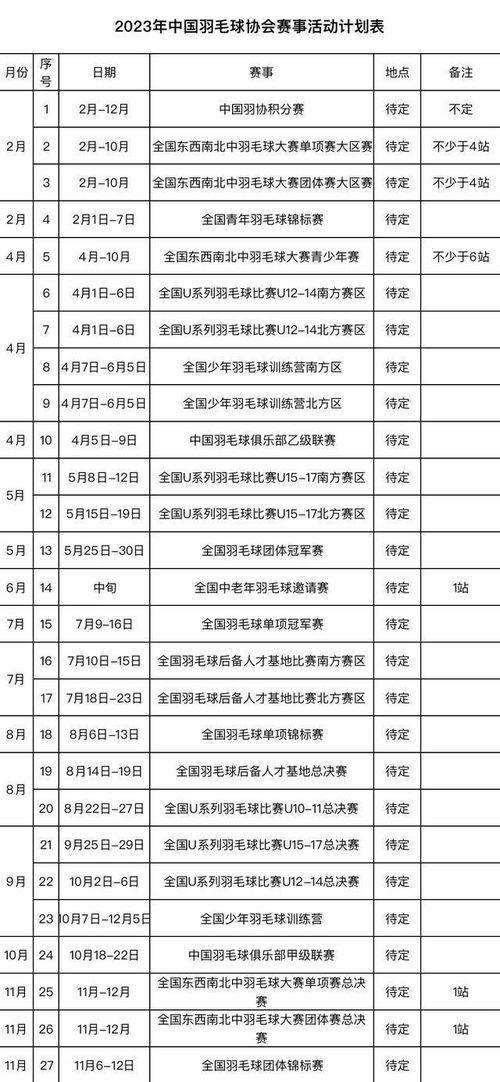 西班牙羽毛球公开赛2023男单,2023羽毛球比赛赛程