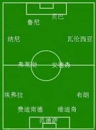 预计曼联下赛季阵容名单〖曼联新赛季队员及其号码 〗