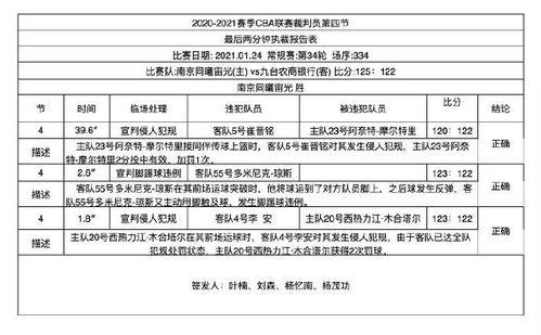 cba25轮裁判报告,cba裁判报告哪里查看