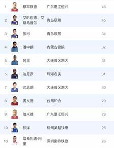 大连足球超级联赛比分表,谁有2008年中国足球超级联赛完全赛程表???