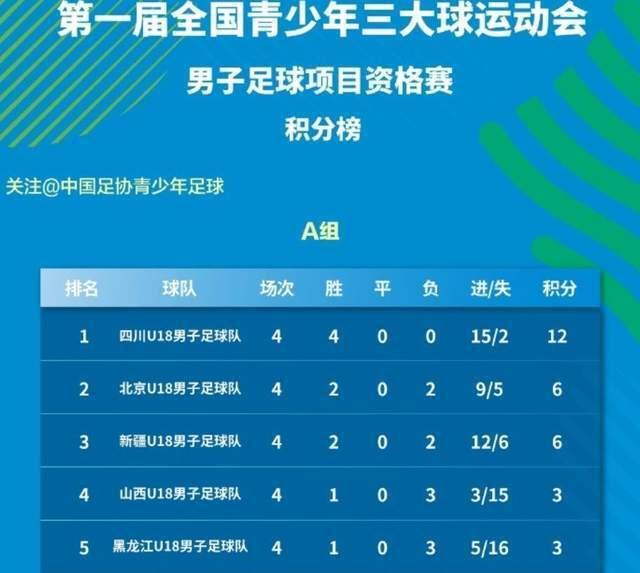 三大球运动会男足赛程表「新疆最近足球比赛赛程表」