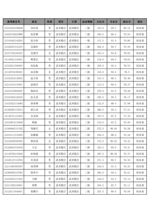 s5斗地主前四名总决赛程序〖斗地主s5秋季赛赛程表〗