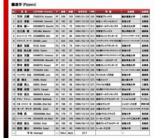 山东男篮世界杯半决赛第二场,山东男篮赛程时间表2023