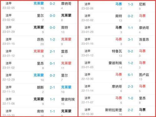 摩纳哥乙级联赛积分榜最新,巴黎圣曼vs摩纳哥比分预测
