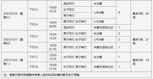 总决赛详细赛程公布〖nba公布总决赛完整赛程〗