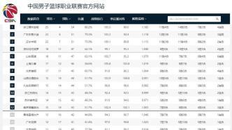 全国篮球队成绩排名榜〖中国男篮历史最高排名〗