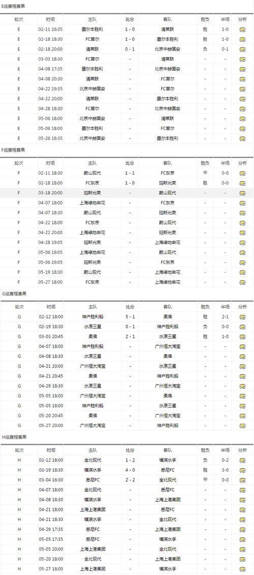 2020赛季中超球员全名单,2020中超分组赛程