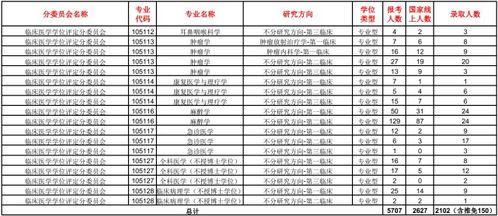2018年电气控制国赛,听一些人说东北大学实力不行,东北大学难道仅仅只有985虚名?