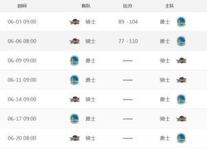 2016年总决赛腾讯集锦解说,2016年NBA总决赛的赛程安排