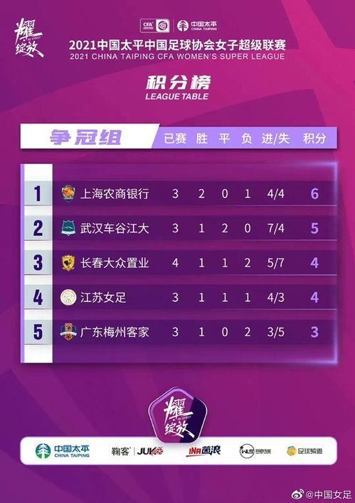 女子足球赛程比分,中国女足赛程比分