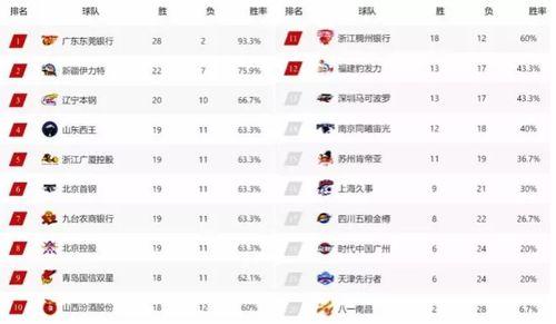 cba总决赛赛程解说是谁〖如何评价王仕鹏退役之后担任解说嘉宾的表现〗