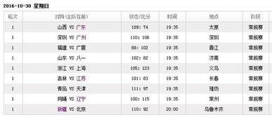 cba广州和山东比分,cba10月31比赛比分是多少