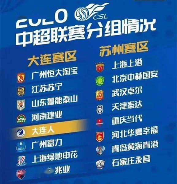 中超2020赛季ab分组〖中超A组,哪支球队更有机会成为榜首 〗