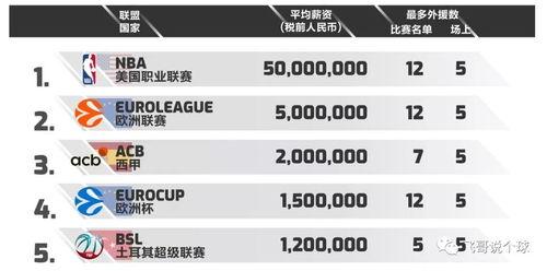 西篮联赛赛程比分排名「西甲最强篮球联赛排名表」