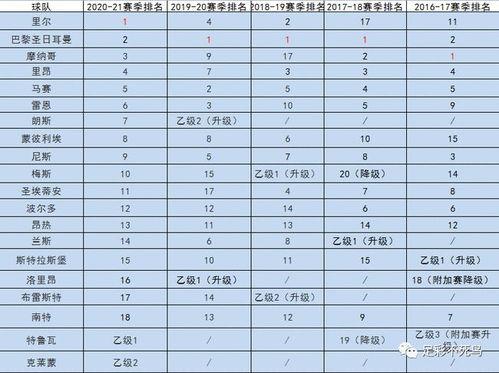 五大联赛的阵容排名表图片,欧洲五大联赛这个赛季有哪些重要转会