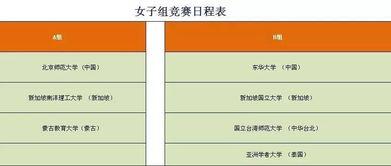 亚洲杯冠亚赛程〖2023中国女足赛程表时间〗
