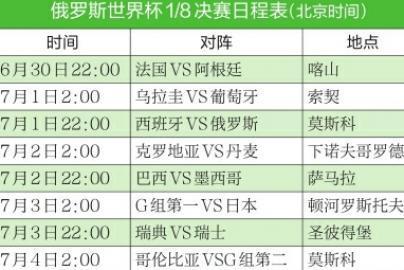 2026年世界杯时差「美国的世界杯比赛时间表」