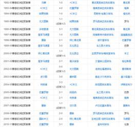 各大足球俱乐部的欧冠夺冠记录「曼联欧冠总数统计排名榜」