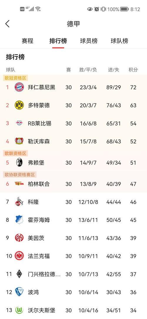 五大足球联赛球队排名表,亚洲足球五大联赛排名?