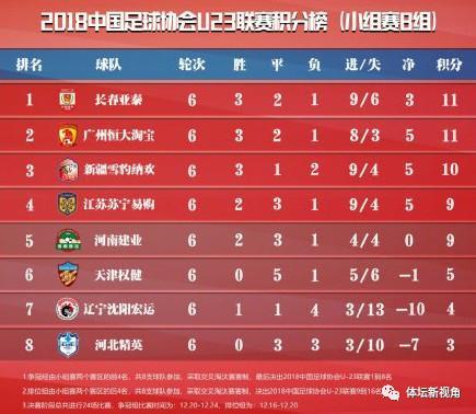 u23联赛*积分榜,亚冠战报*排名