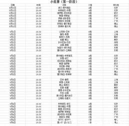 世界杯多长时间 比赛日程 时间表和赛制规则 「世界杯半决赛一天几场」