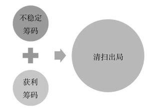 网上维护提不了款( 还能取出来吗)