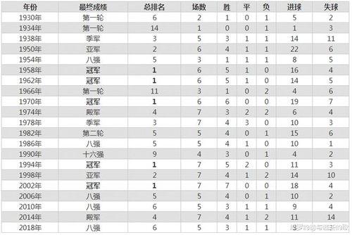 日本历届世界杯成绩「日本队历届世界杯排名榜表」