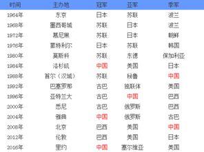 中国女排在奥运会几次夺冠〖中国女排一共几次在奥运会上获得冠军 〗