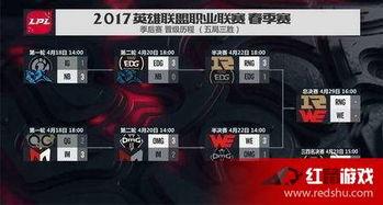 lpl2017总决赛赛程最新,lpl季后赛2017什么时候开始