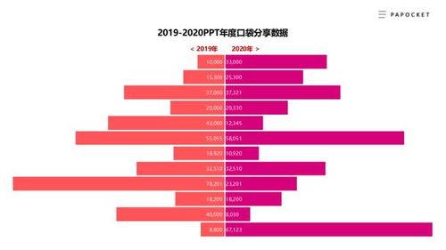 火箭队队员数据统计图表NBA历年夺冠球队和总决赛MVP。