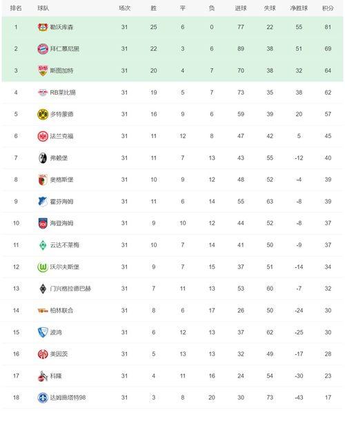 五大联赛的升降级比分排名〖欧洲五大足球联赛升降级规则是〗
