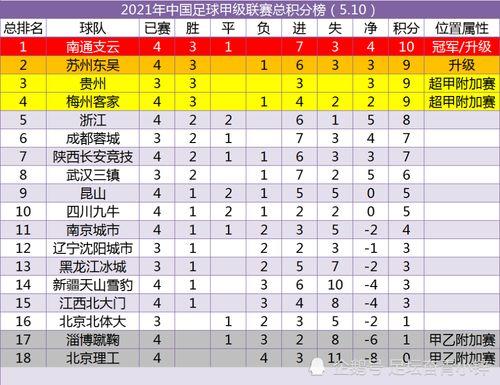 阿甲联赛积分榜2021,iffhs是什么意思