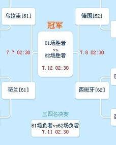 世界杯半决赛时间和决赛时间表〖世界女足半决赛时间表〗