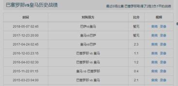 皇马进球151,巴萨VS皇马的历史交锋记录