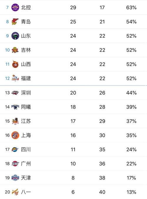 cba选秀薪酬排行榜2020〖CBA球员租借是怎么回事 〗