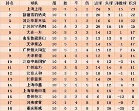 德国篮球职业联赛A积分榜,中国篮球排名世界第几?
