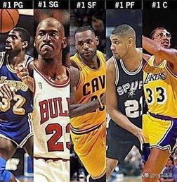 湖人十大超巨球星阵容数据,乔丹之后,NBA出了多少历史级别的超巨?