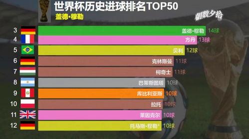 世界杯历届射手榜排名最新,世界杯历史射手榜最新排名