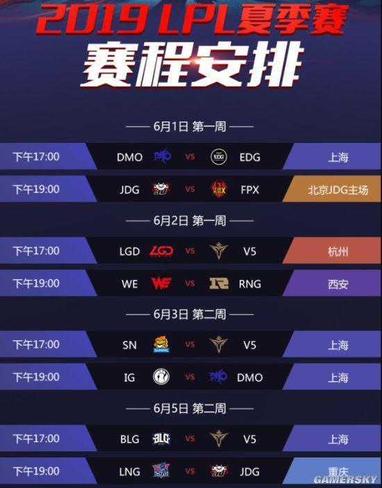 2019夏季赛总决赛赛程,英雄联盟职业联赛赛程,英雄联盟职业联赛赛程表