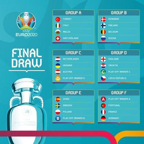 世界杯*夺冠赔表率2022(2020欧洲杯夺冠赔率)