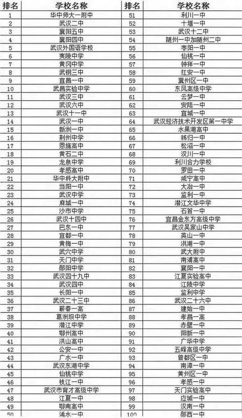 长春中学长春中学排名50强「南关中学篮球赛赛程表最新」