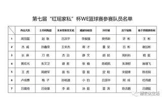 欧洲篮球联赛分组排名表,欧洲篮球俱乐部排名