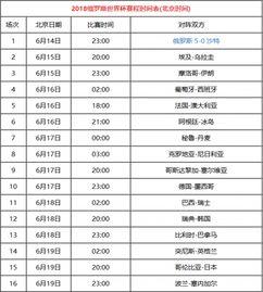 世界杯决赛比赛时间表,世界杯的准确时间是什么时候?