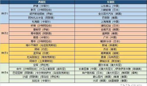 中超亚冠抽签分组最新,亚冠分组出炉,广州队同组对手都有哪些队伍?