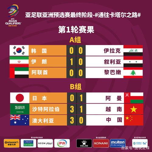 韩国篮球联赛比分排名「最失败的篮球联赛排名」