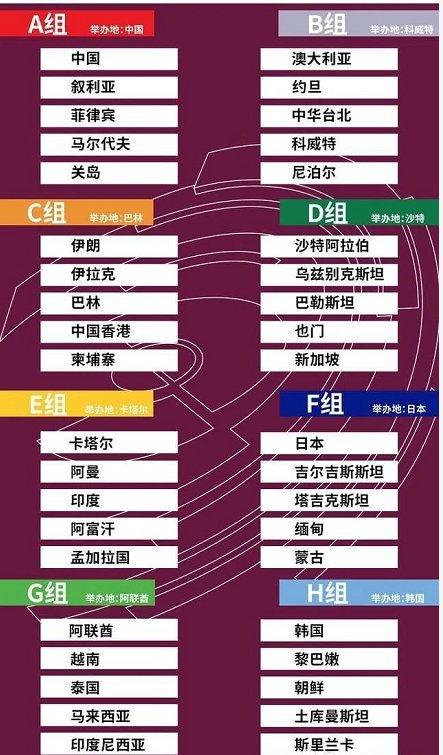 世界杯比赛的日程表 「最近几天世界杯比赛时间表」