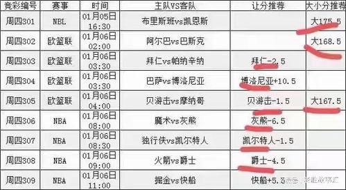 火箭vs湖人球迷比分预测〖火箭VS热火〗