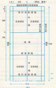 羽毛球国家二级裁判证报名表,羽毛球裁判证怎么报名_百度问一问