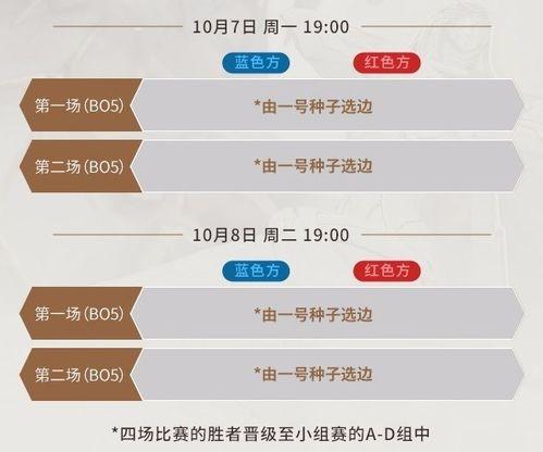 s9全球总决赛赛程结果,英雄联盟s9全球总决赛小组赛积分是多少?