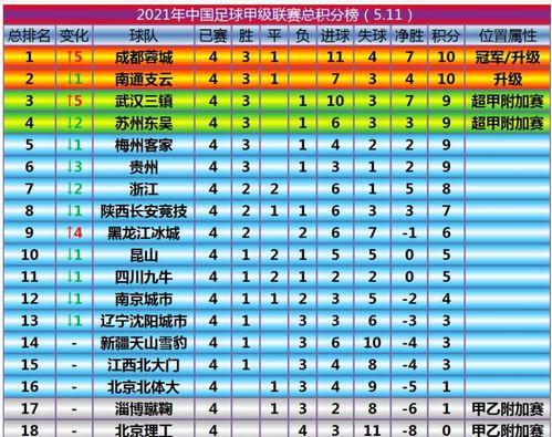 联赛积分榜怎么没有了〖中超积分榜是不是没更新〗